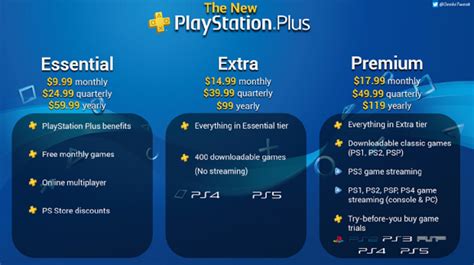 arena of valor hentai Membership bulanan hemat Voucher Playstation Plus dan Kuota nelpon Telkomsel pas kerja lembur terus grinding awal tahun hari ini image 1
