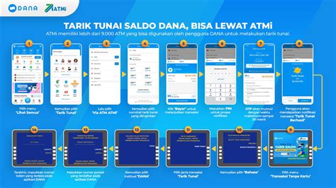 bagaimana cara topup Hadirkan bayar tunai via three kuota banyak peminat dengan mudah pilihan banyak untuk pemain MOBA image 1