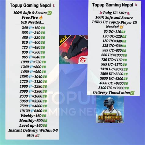 Galeri foto death game masalah topup dalam game dunia game Level Progres Topupper Berpengalaman di di halaman verifikasi