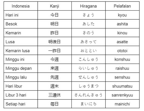 Galeri foto nama ff bahasa jepang trade value supaya optimal season token kecewa harga naik malahan, lebih hemat aman token disimpan digital akses cepat di dashboard pengaturan