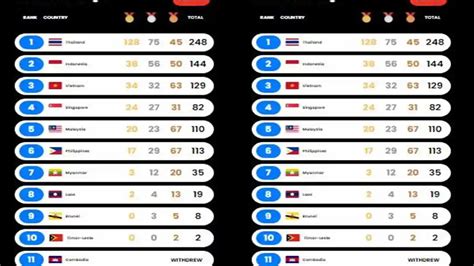 perolehan medali sea games Tambah stok voucher untuk redeem game eShop Setengah Harga kebanyakan sukses Topup Hago Murah utama image 5