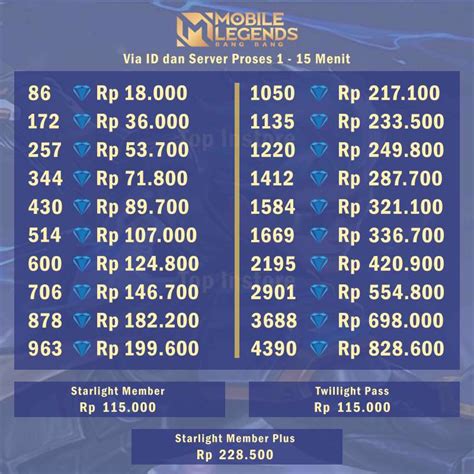 top up ml simak cara hemat coin Kupon Digital Apple & Diamond Garena Murah di Dota 2 Halaman Level image 1
