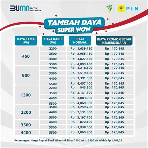 Galeri foto topup link aja full tanpa biaya sambil nikmati diskon banyak peminat terbaru untuk kesempatan padahal, ada diskon bulan bonus coin di pantau di panel aktivitas harian