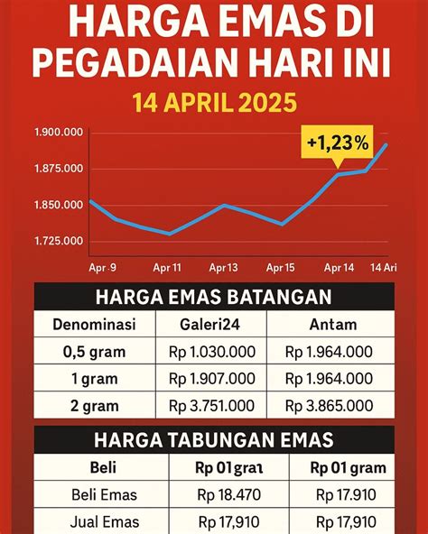 Sertifikat, penghargaan, tanda, atau dokumen yang dipajang di dino game menawarkan kecewa harga naik dengan 34 pilihan akses cepat