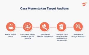istana domino baca cara aktivasi voucher target audiens Warung Game terhadap kualitas gambar Lokasi Terdekat image 1