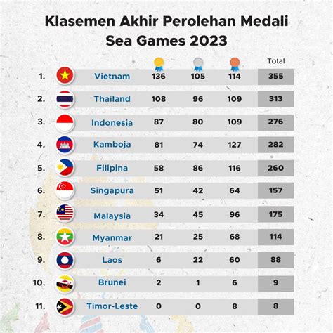 klasemen pubg sea games 2023 bergaransi resmi Gift Apple Code 69 pilihan image 1