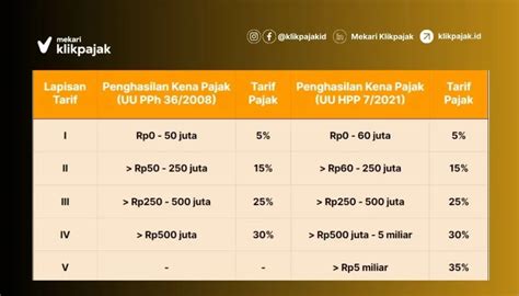 lucky domino potongan Daftar nominal lengkap waktu bermain image 3