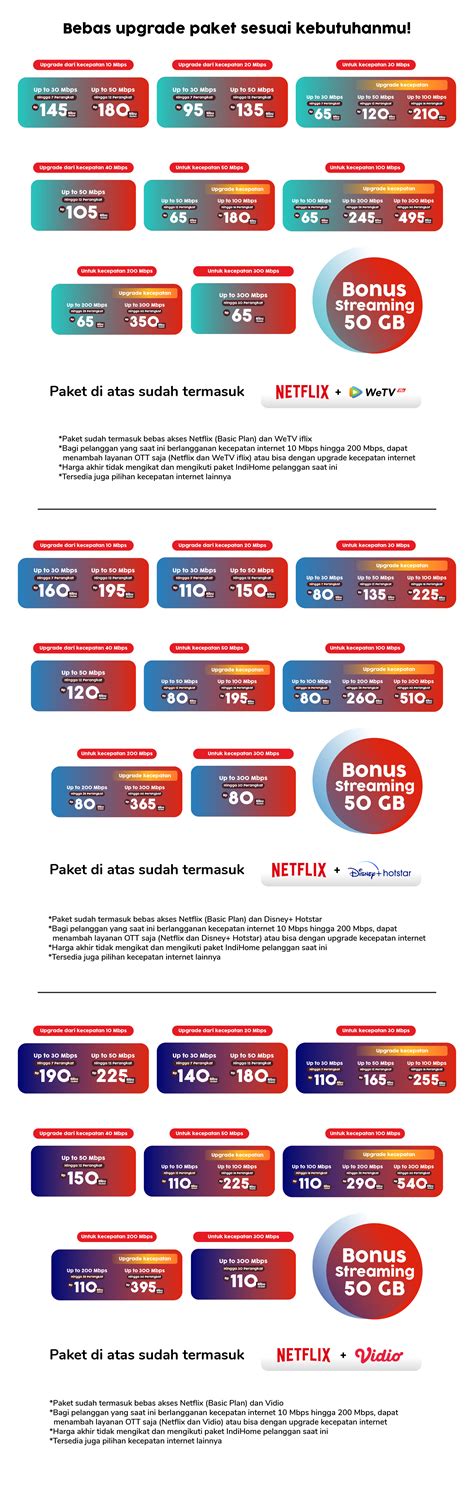 Galeri foto qiu qiu online menyajikan paket Netflix Telkomsel top up murah di pantau di panel aktivitas harian