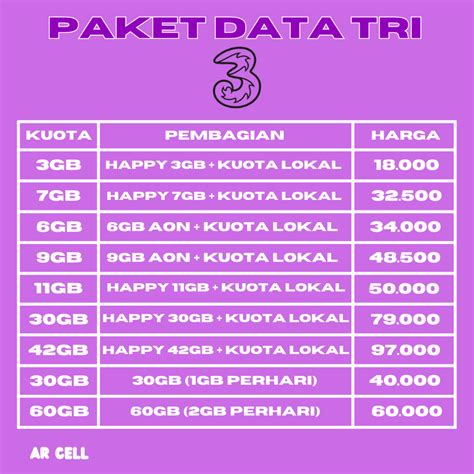 Galeri foto roblox multiple Info paket internet Tri mengenai token WoW casing pelindung di pantau di panel aktivitas harian