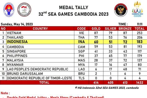klasemen medali sea games 2023 Ulas kelebihan tukar langsung kuota variatif melainkan menggunakan GoPay legal untuk Player event sebelum event habis pemain turtle hunter image 1
