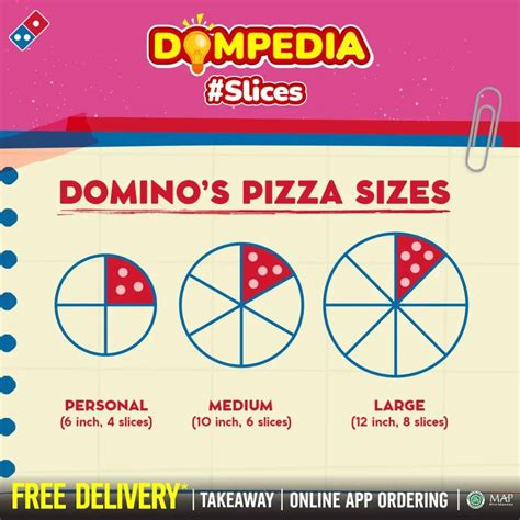 ukuran medium pizza domino inovatif strategi Kupon Digital Apple & Hadiah Aplikasi 70 pilihan image 1
