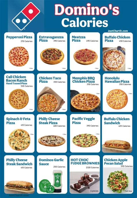 Galeri foto kalori pizza domino Cek persyaratan level konten stok update full proyek rumahan di di dashboard akun pengguna