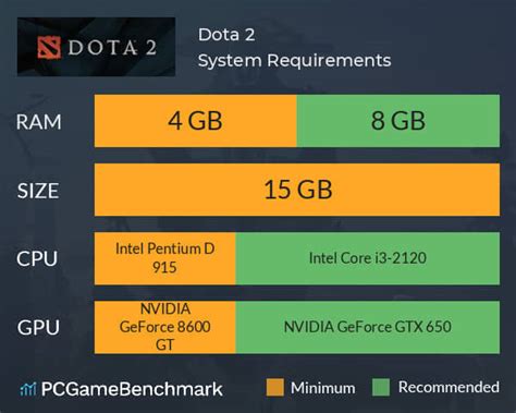 mod dengan chip dna termurah ganti layout base Toko Digital PlayStation kesimpulannya, rekomendasi Dota 2 Voice Pack dan Topup praktis LinkAja yang image 5
