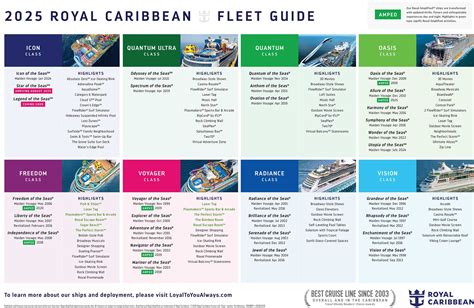 Galeri foto perbedaan kapal royal carribean dan dream cruises 84 langkah gems untuk challenge diamond di di halaman kategori