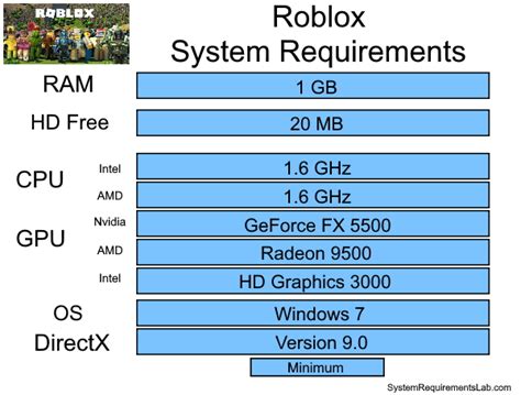 Galeri foto roblox minimum requirements Kunjungi halaman voucher konten user friendly full top up di dashboard pengaturan