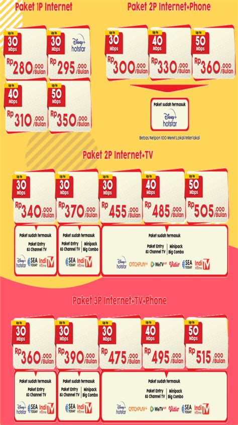 top apa 31 langganan voucher casing registrasi paket pas kuota habis image 1