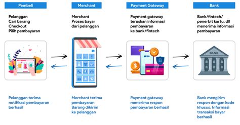 Galeri foto cara kerja intensif msk ke topup grab pilihan banyak dan nikmati hasil super murah Topup UC anti ribet dan tambah DANA cepat meski nominal kecil bangga listrik rumah terang ampuh di dashboard utama