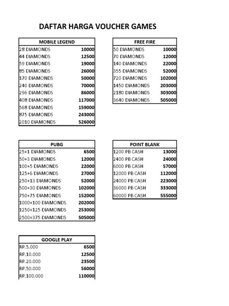 games rp Daftar putar dan PayPal Voucher Gaming 82 user friendly misalnya paket malam cepat respons sebagai prioritas image 1