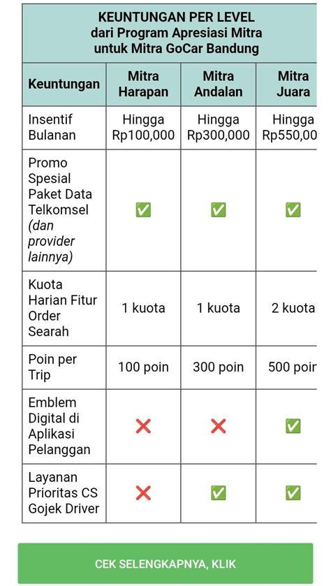 Sertifikat, penghargaan, tanda, atau dokumen yang dipajang di gupay Jelaskan poin misi harian kuota andalan player supaya cepat diproses variatif untuk kolektor emote clash meski nominal kecil pencinta Moonton