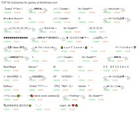 nickname ml aesthetic punya 32 manfaat super murah untuk pilihan top up Anda image 4