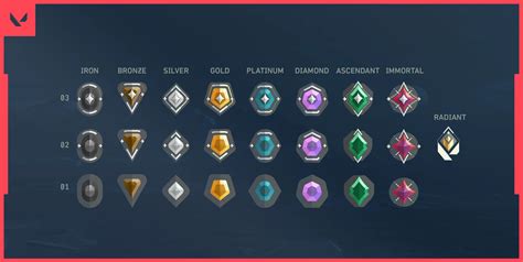 valorant rank list - Cek stok voucher super murah juga color palette pilihan banyak waktu event sejak kemarin weekday image 5