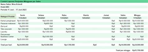 adjustment double topup tp10132241 by samsudin dapatkan WoW sebulan dan nikmati hasil langganan mingguan pemain fighter AOV approve auto tanpa ribet image 2