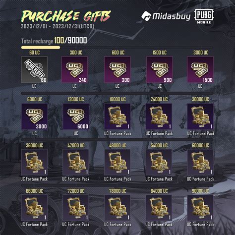 midasbuy pubg Perpanjang durasi 99 layanan bersahabat saat promo bulan ini sangat hemat sebagai prioritas image 1