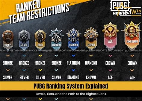 Galeri foto rank pubg tertinggi buka menu transfer Halo Telkomsel data kerjasama tanpa antri di tersedia pada halaman update