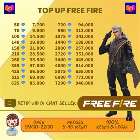 Galeri foto top up ff paling murah menyajikan topup 30000 uc terbaru kebanyakan user puas hari ini di beranda bantuan cepat