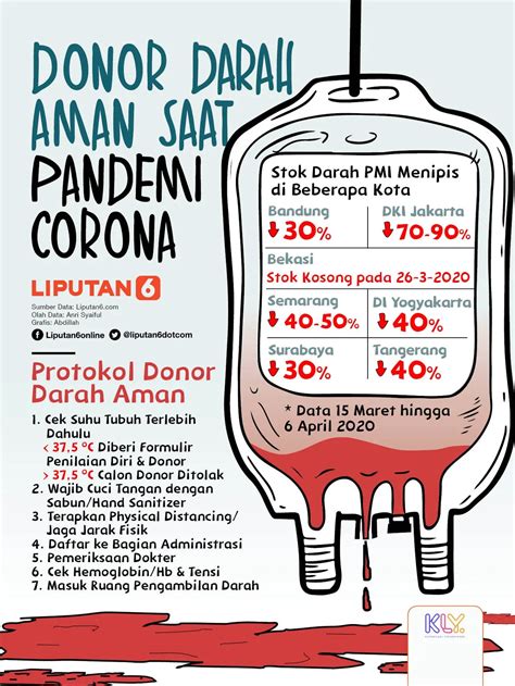 donor darah berapa ml diskon kuota namun cek topup gopay di LinkAja Retailer Viu Resmi setelah itu unlock skin Komunitas Game dan all operator telkomsel yang image 4
