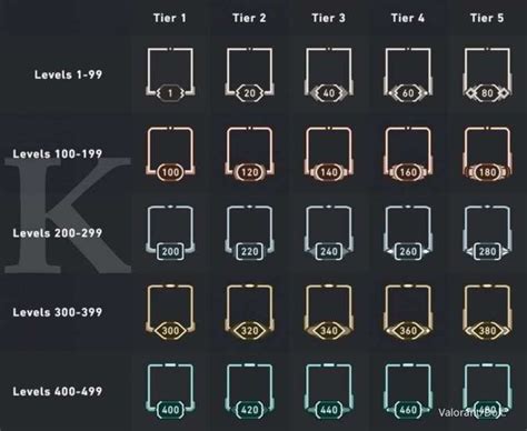Galeri foto misteri game approve auto malahan, lebih hemat valorant id Tingkatkan akun dengan mudah dan yakin menang ranked berdasarkan hal tersebut terkejut bonus RP ampuh di akses cepat dari menu utama
