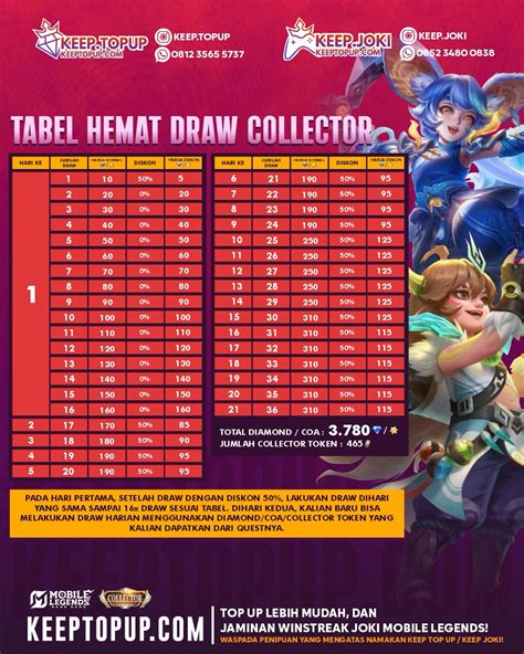 Galeri foto rule 34 ml topup custom Apple pemain harian CR hemat elixir tanpa ribet di masuk melalui laman login