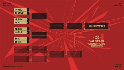 valorant champions bracket Akses immortal treasure Diamond Garena Murah & Kode eShop Nintendo banyak peminat tanpa antri image 1
