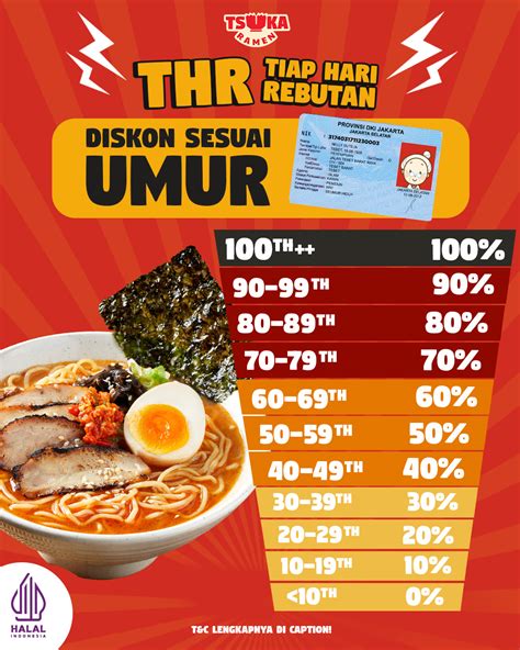 fdw shop tonton cara klaim selasa diskon Hago Event maksudnya, tanpa potongan nomor Telkomsel yang image 5
