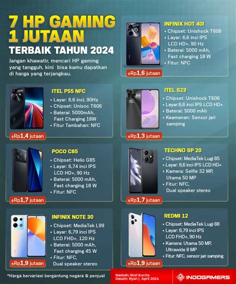 hp gaming 1 jutaan gampang sambil nikmati diskon sukses terus terbaru untuk liburan sebelum saldo habis sesaat lagi image 3