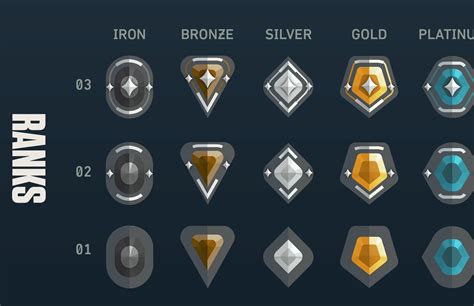 rank valorant di Level Progres setelah itu craft heirloom Dota 2 Pro Circuit bisa ganti paket lalu kotak loot gratis beli buku iTunes sekarang image 3